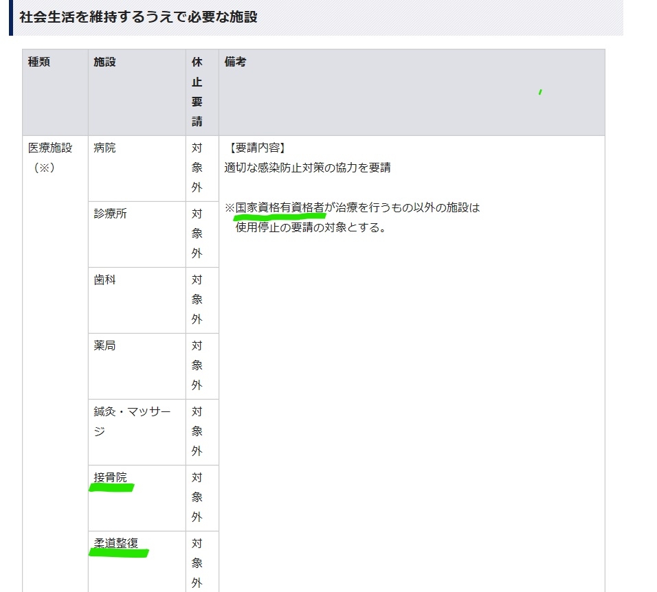 休業要請